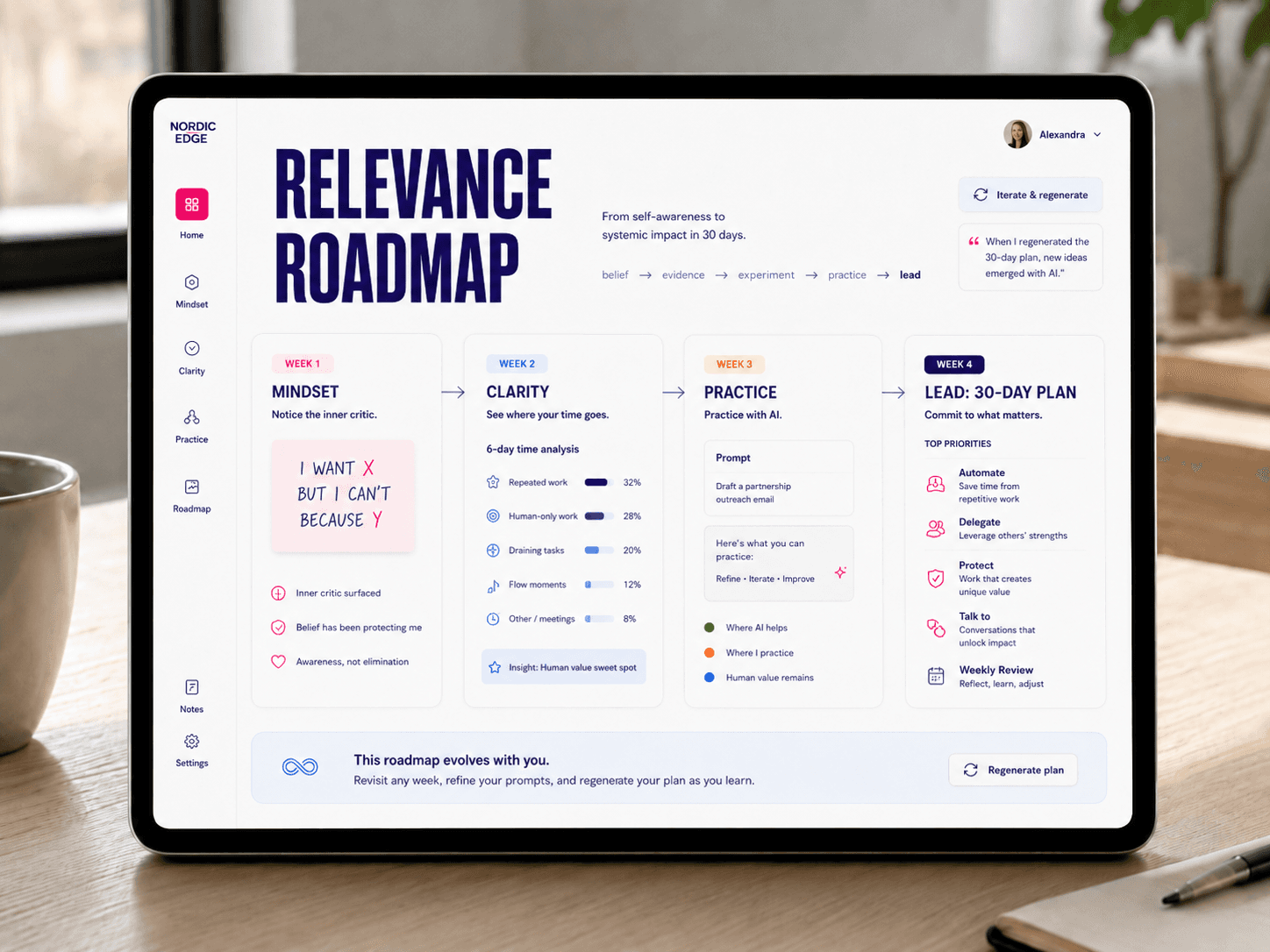 The Relevance Roadmap